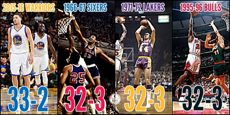 Уориърс с нов рекорд